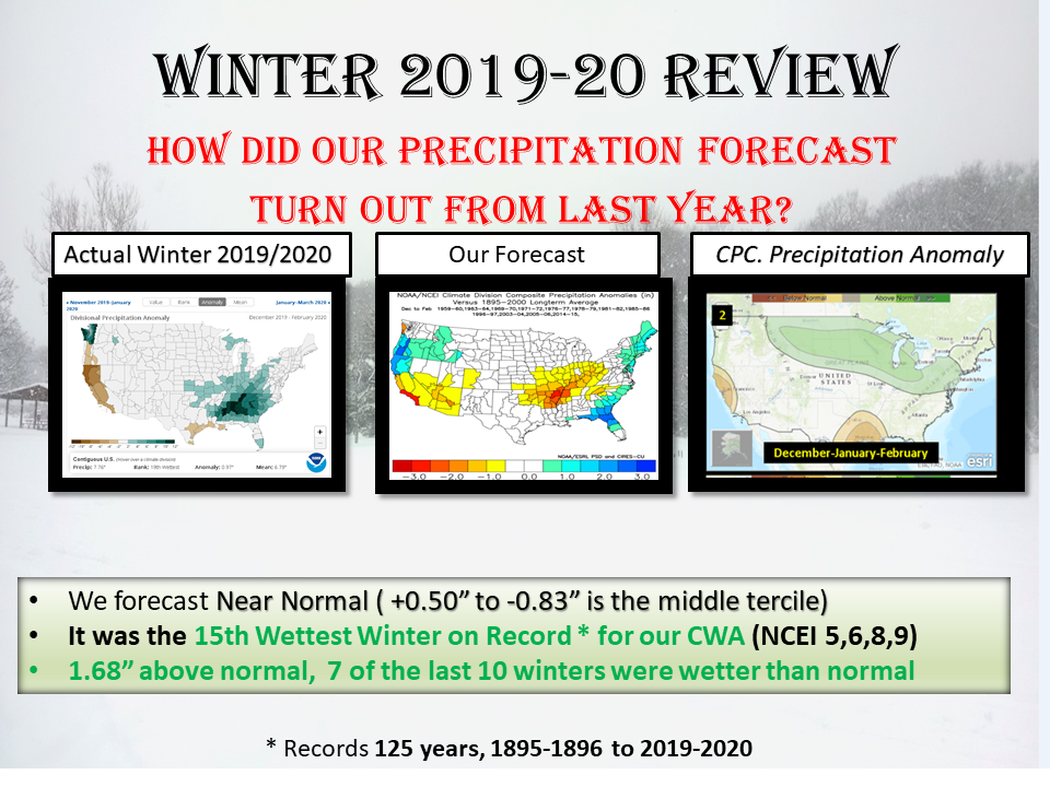 Southwest Michigan Winter Forecast 2020 / 2021